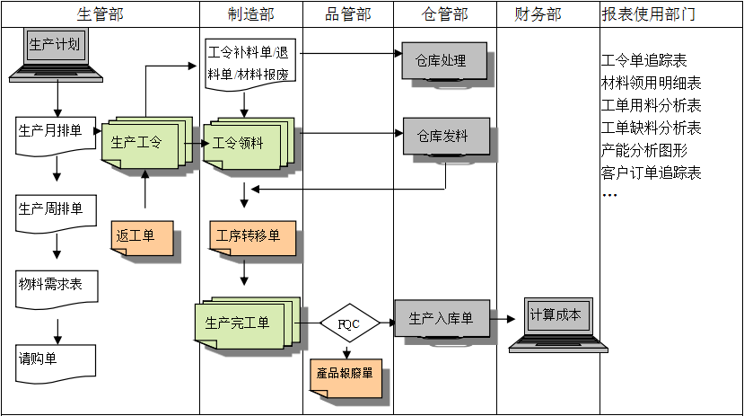 购买星空官方网站-星空xingkong（中国）
订立合同时需要注意哪些问题?