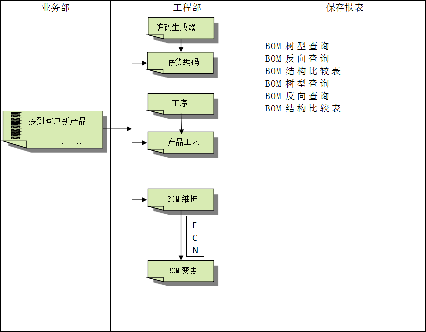 erp软件系统怎么使用?